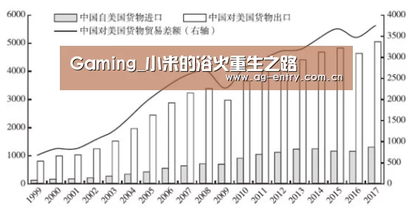 Gaming_小米的浴火重生之路(图3) Gaming_小米的浴火重生之路(图3)